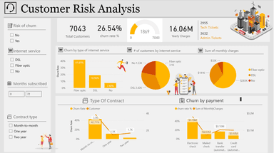 Telecom Service Provider Customer Retention and Performance Analysis